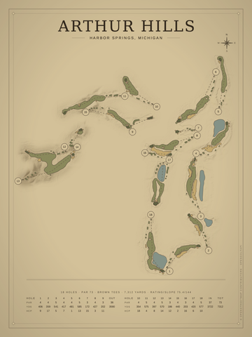 Arthur Hills Course Map poster