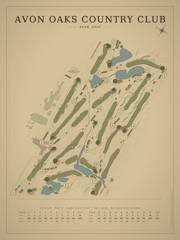 Avon Oaks Country Club Course Map poster