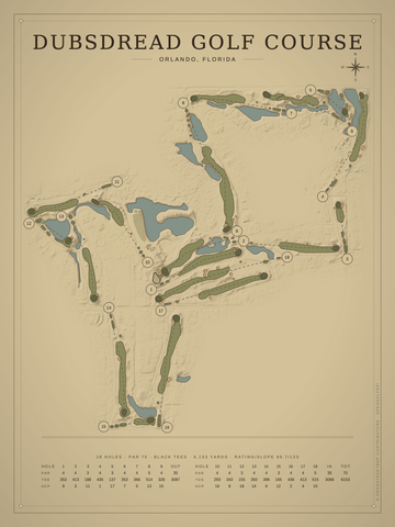 Dubsdread Golf Course Map poster