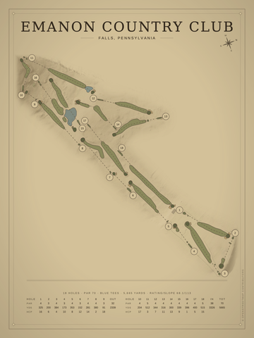 Emanon Country Club Course Map poster