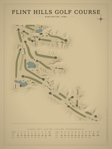 Flint Hills Golf Course Map poster