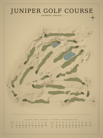 Juniper Golf Course Map poster
