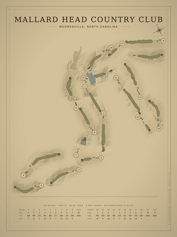 Mallard Head Country Club Course Map poster