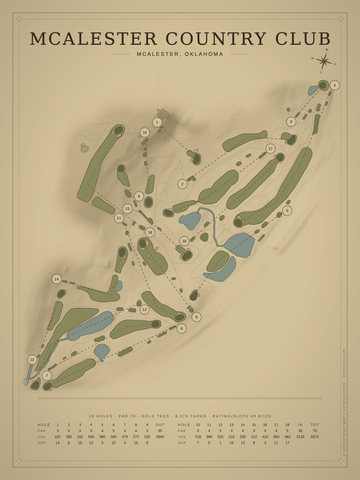 McAlester Country Club Course Map poster