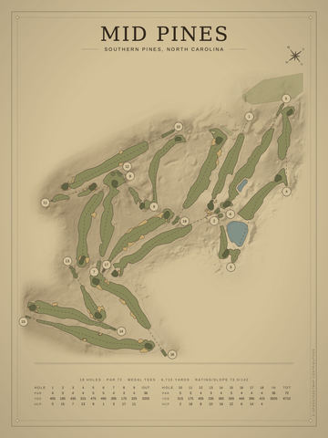 Mid Pines Course Map poster
