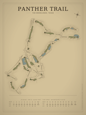 Panther Trail Course Map poster
