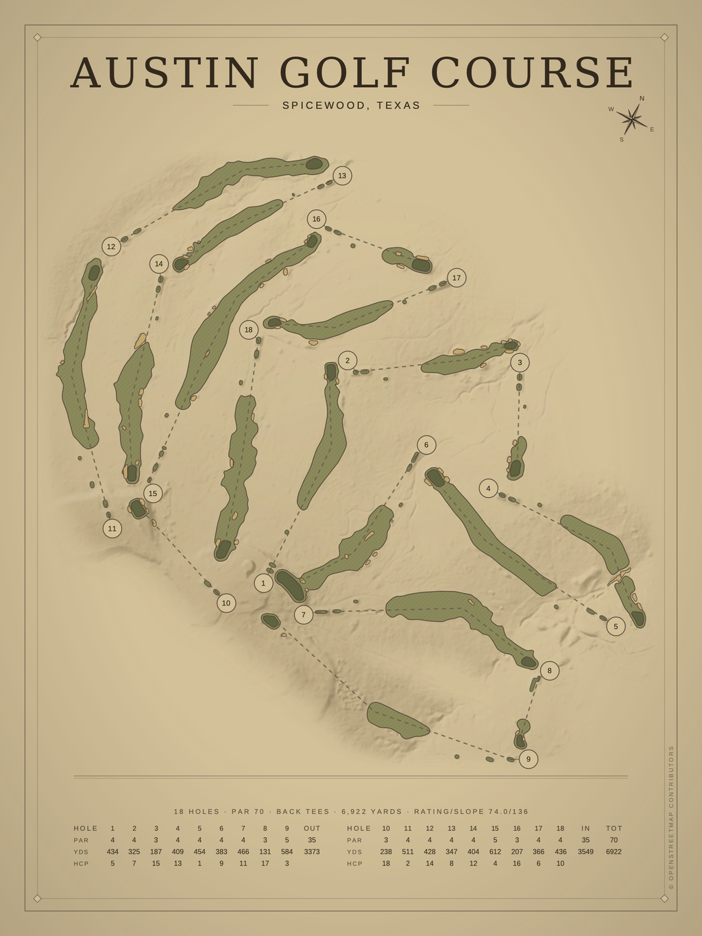 Austin Golf Course map poster, Vintage style, 12×16 / 18×24