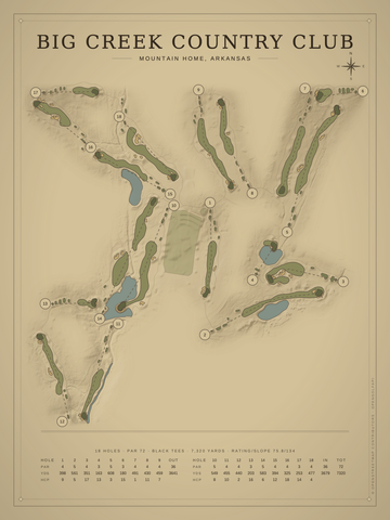 Big Creek Country Club Course Map poster