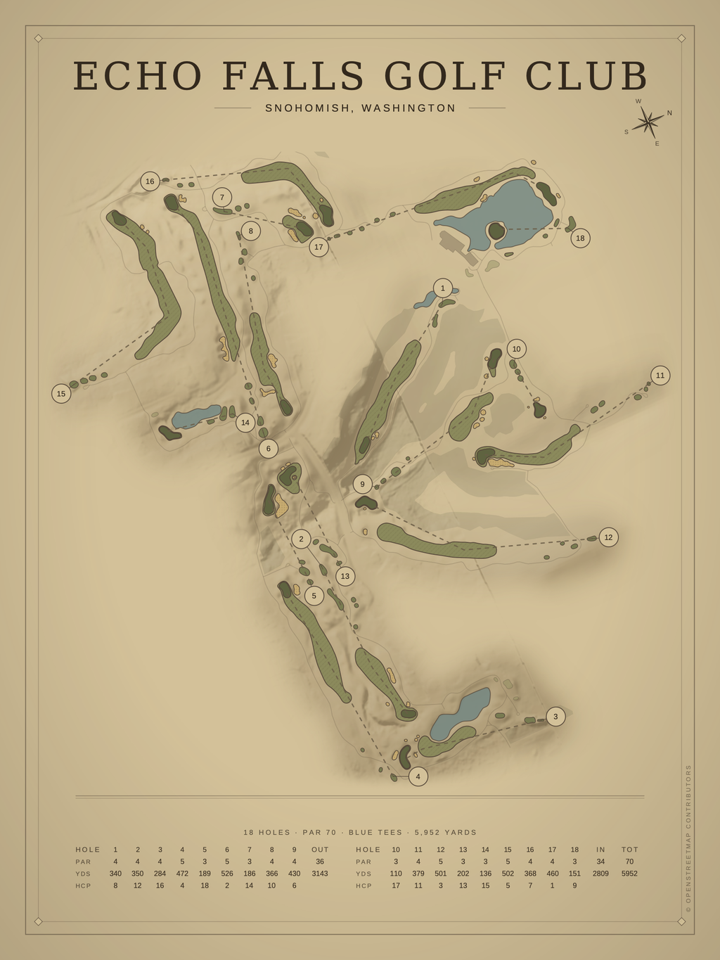 Echo Falls Golf Club course map poster, Vintage style, 12×16 / 18×24