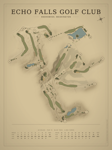 Echo Falls Golf Club Course Map poster