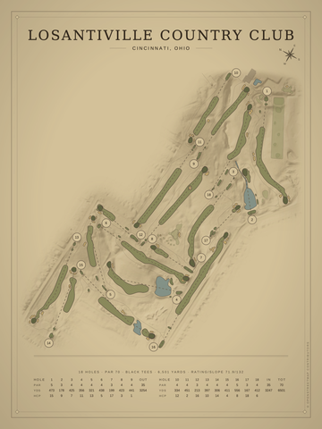 Losantiville Country Club Course Map poster