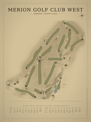Merion Golf Club West Course Map poster
