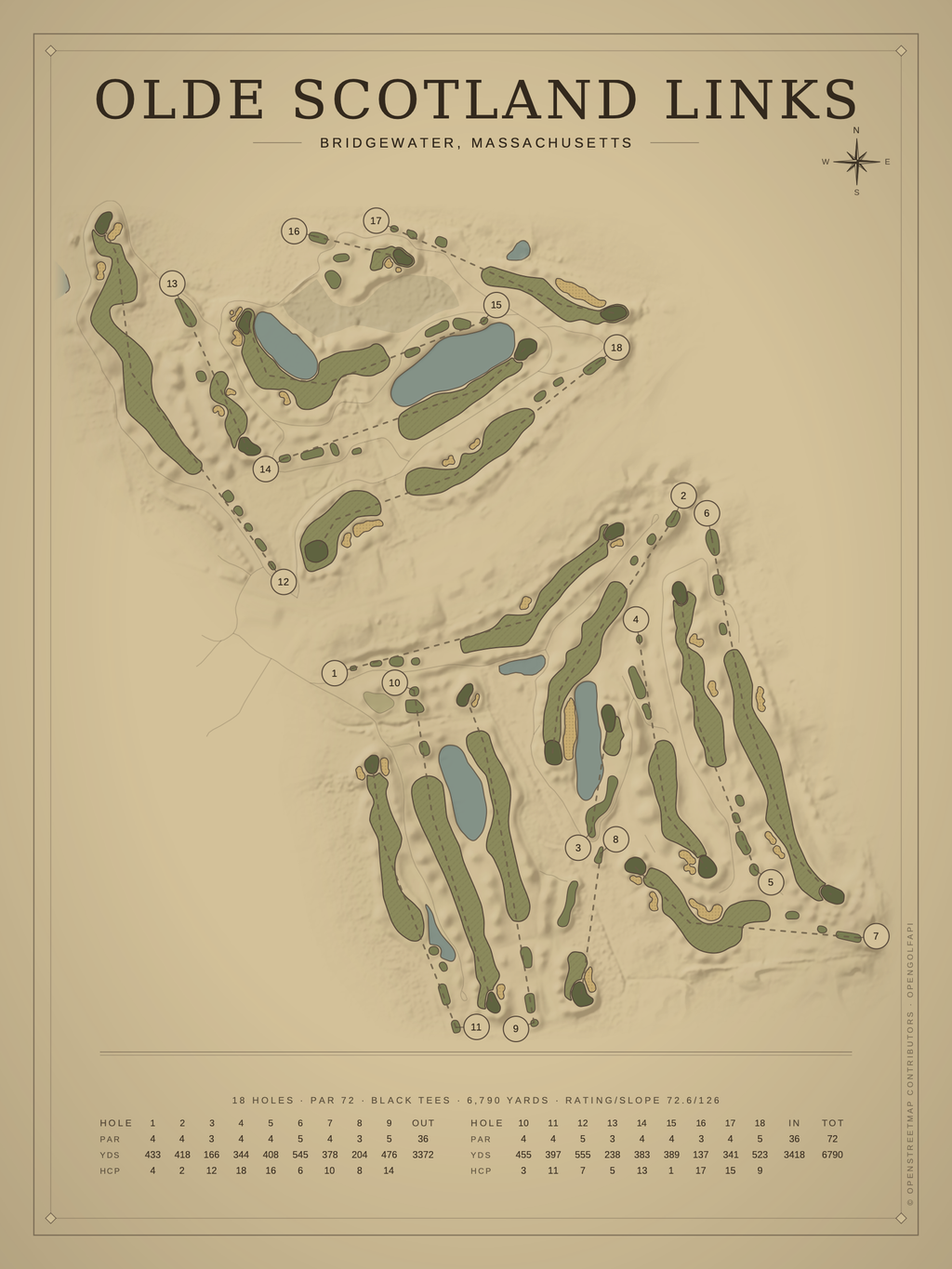 Olde Scotland Links course map poster, Vintage style, 12×16 / 18×24