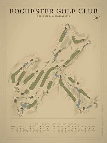 Rochester Golf Club Course Map poster
