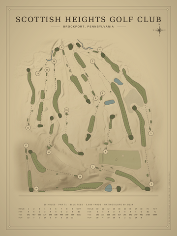 Scottish Heights Golf Club Course Map poster